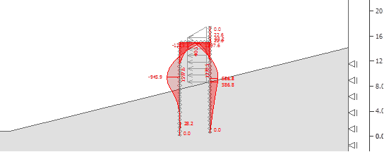 门型抗滑桩+锚索+锚杆支护设计