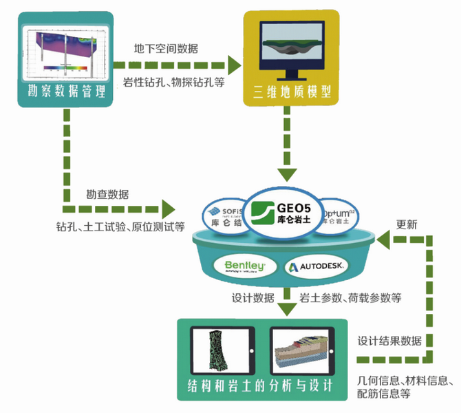 热烈祝贺西南区《岩土BIM》学术交流会取得圆满成功!(图9)