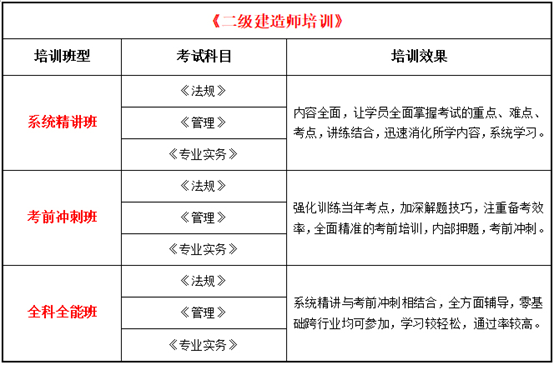 二级建造师培训(图1)
